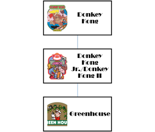 Illustration for article titled Warped Pipes: Where Greenhouse, One of the Mario Series' Most Obscure Games, Fits Into the Timeline